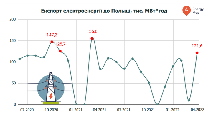 Gas alternative: how Ukraine can help Europe overcome the energy crisis